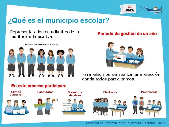 Título de la Presentación ¿Qué es el municipio escolar? Representa a los estudiantes de