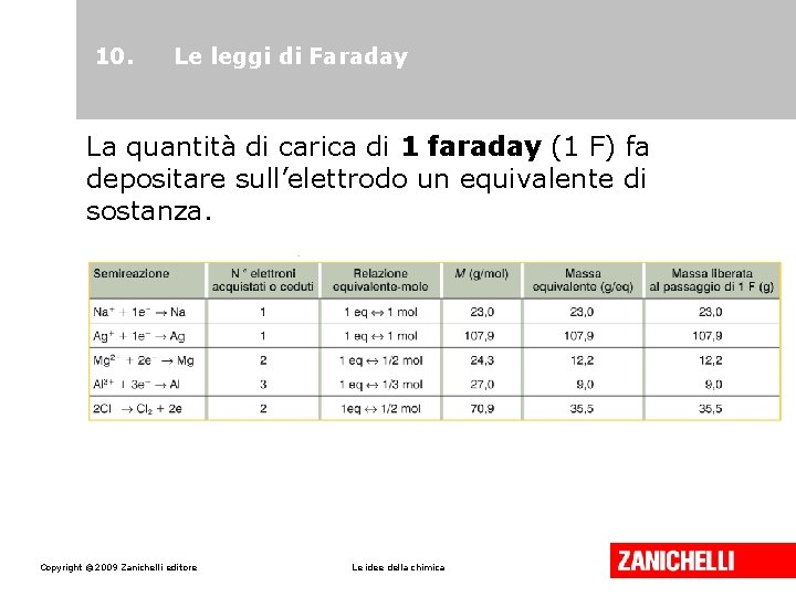 10. Le leggi di Faraday La quantità di carica di 1 faraday (1 F)