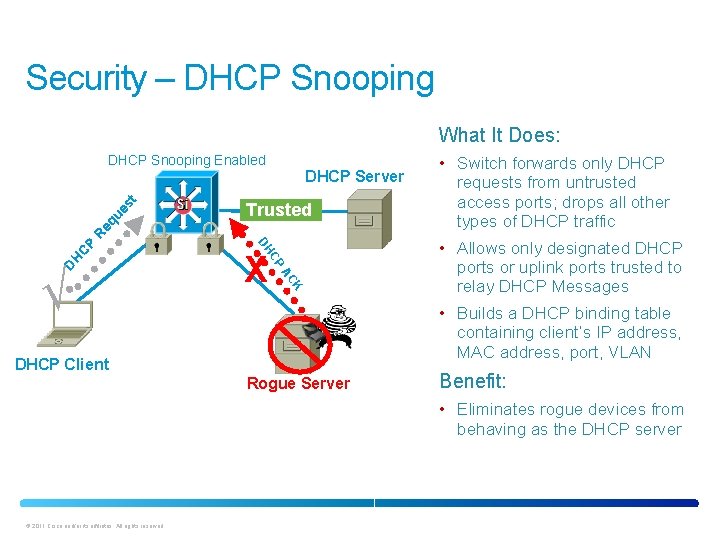 Security – DHCP Snooping What It Does: DHCP Server Trusted AC DH CP K