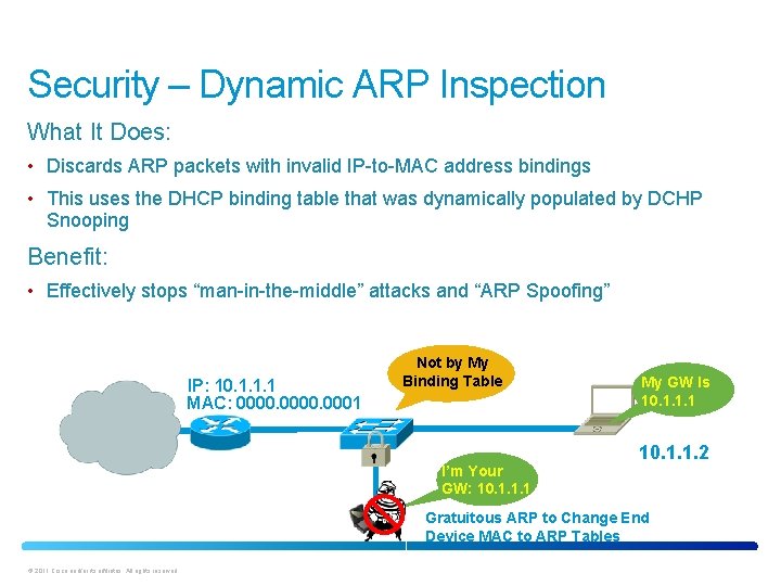 Security – Dynamic ARP Inspection What It Does: • Discards ARP packets with invalid