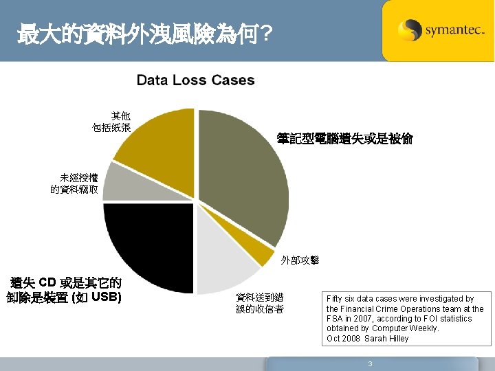 最大的資料外洩風險為何? 其他 包括紙張 筆記型電腦遺失或是被偷 未經授權 的資料竊取 外部攻擊 遺失 CD 或是其它的 卸除是裝置 (如 USB) 資料送到錯
