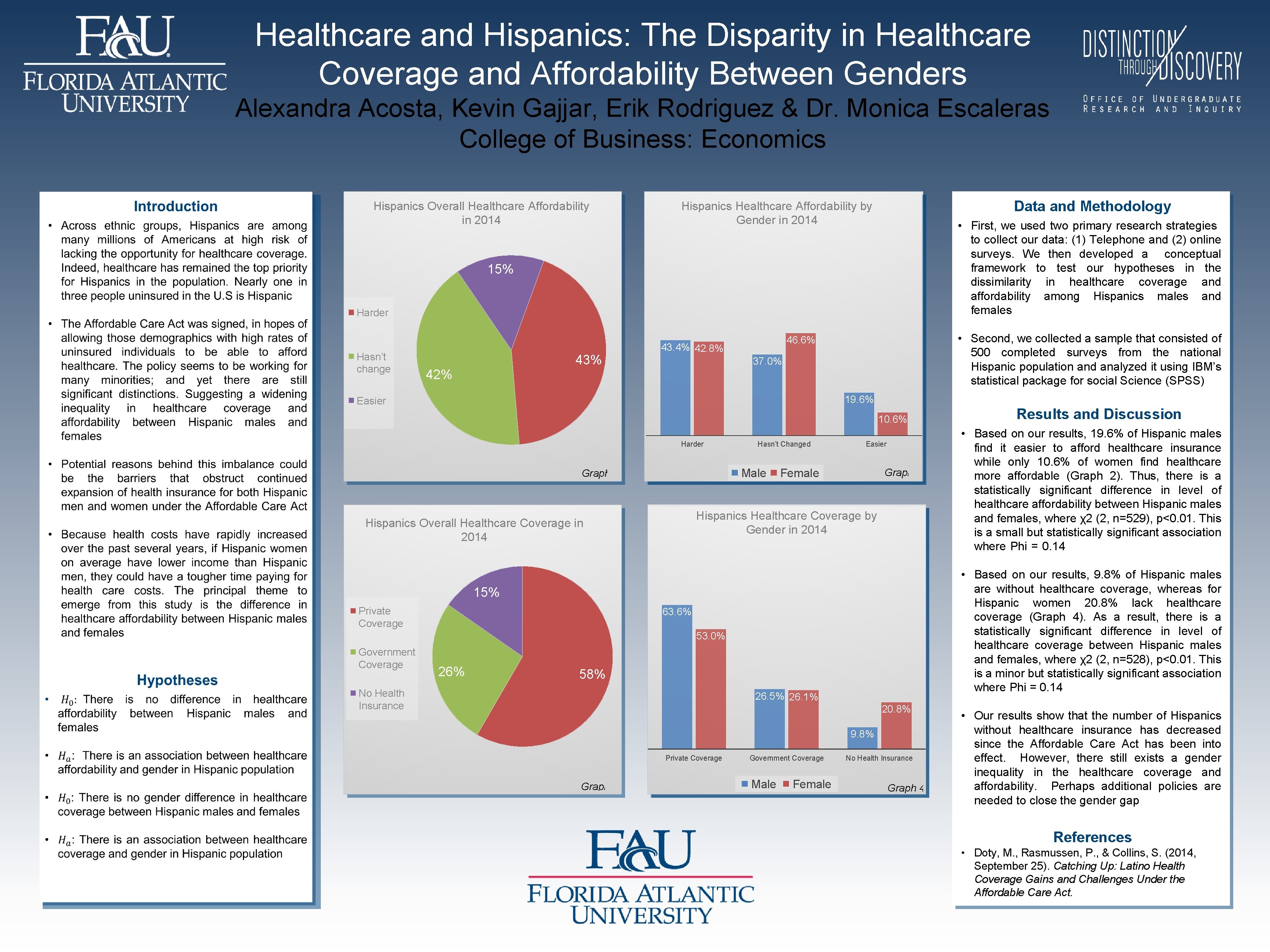 Healthcare and Hispanics: The Disparity in Healthcare Coverage and Affordability Between Genders Alexandra Acosta,