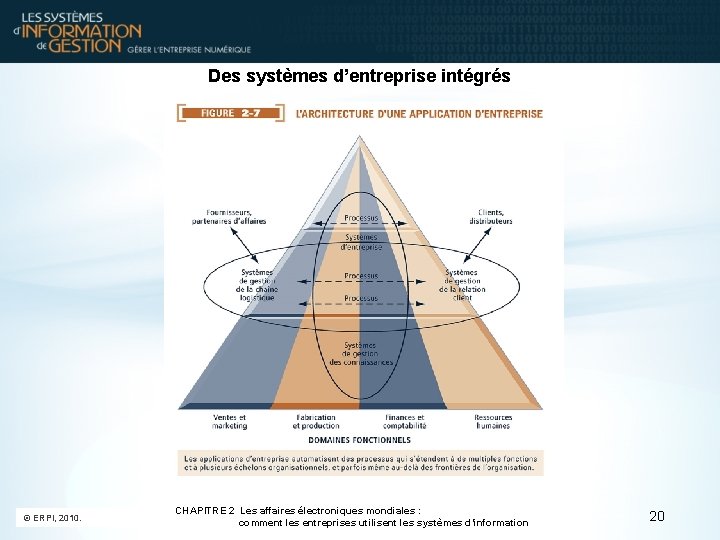 Des systèmes d’entreprise intégrés © ERPI, 2010. CHAPITRE 2 Les affaires électroniques mondiales :