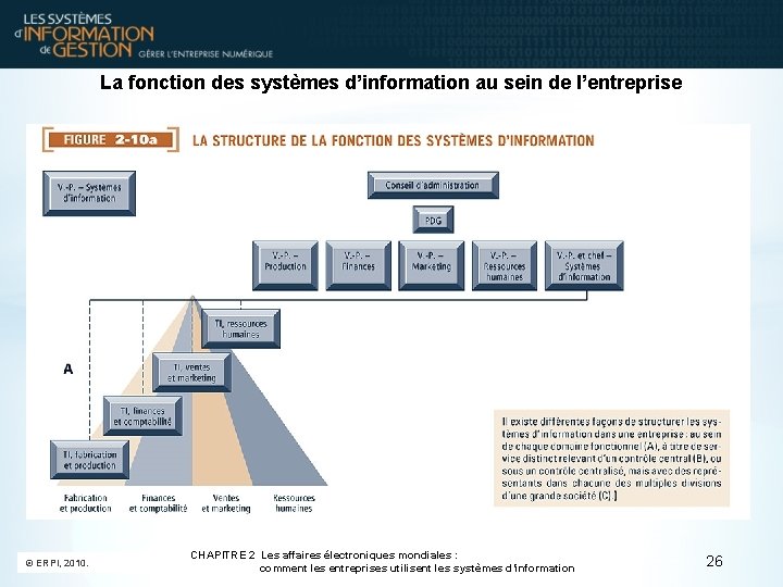 La fonction des systèmes d’information au sein de l’entreprise © ERPI, 2010. CHAPITRE 2