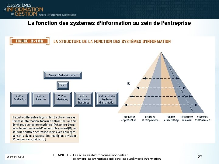 La fonction des systèmes d’information au sein de l’entreprise © ERPI, 2010. CHAPITRE 2