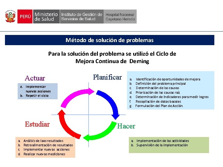 Método de solución de problemas Para la solución del problema se utilizó el Ciclo