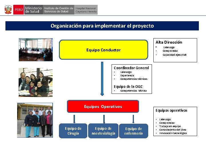 Organización para implementar el proyecto Alta Dirección • Equipo Conductor • • Liderazgo Compromiso