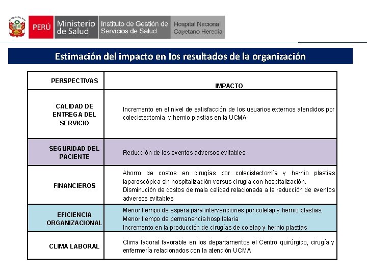 Estimación del impacto en los resultados de la organización PERSPECTIVAS CALIDAD DE ENTREGA DEL