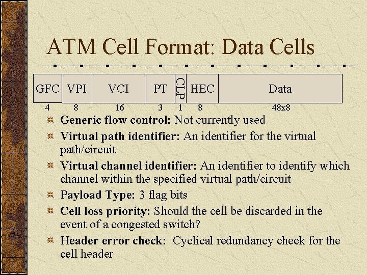 ATM Cell Format: Data Cells 4 8 VCI PT 16 3 CLP GFC VPI