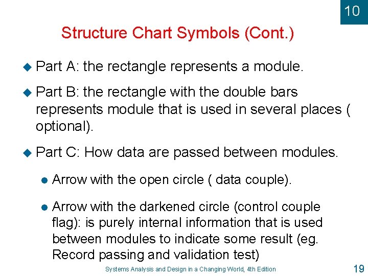 10 Structure Chart Symbols (Cont. ) u Part A: the rectangle represents a module.