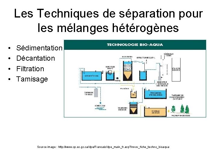 Les Techniques de séparation pour les mélanges hétérogènes • • Sédimentation Décantation Filtration Tamisage