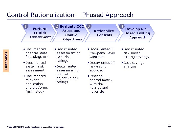 Control Rationalization – Phased Approach Outcomes 1 Perform IT Risk Assessment • Documented financial