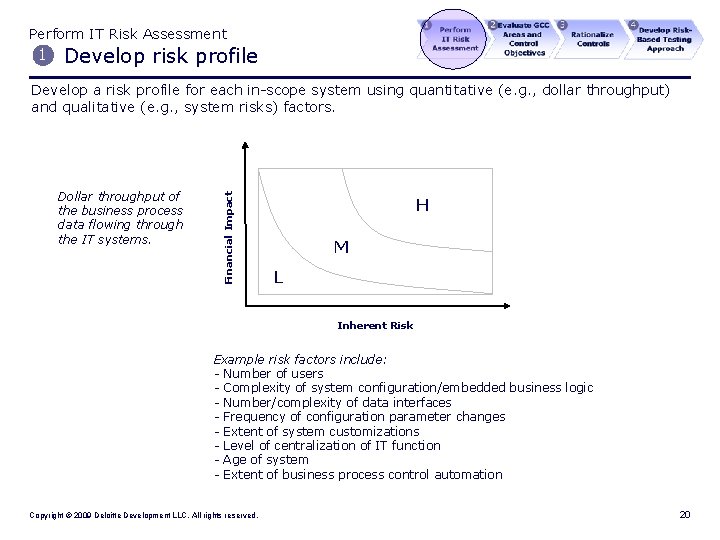 Perform IT Risk Assessment 1 Develop risk profile Dollar throughput of the business process