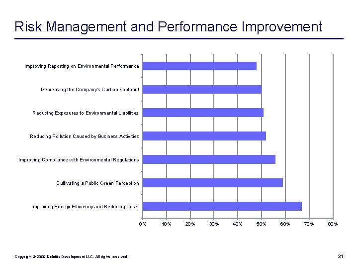 Risk Management and Performance Improvement Improving Reporting on Environmental Performance Decreasing the Company's Carbon
