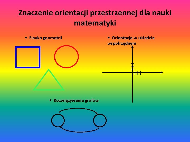 Znaczenie orientacji przestrzennej dla nauki matematyki • Nauka geometrii • Rozwiązywanie grafów • Orientacja