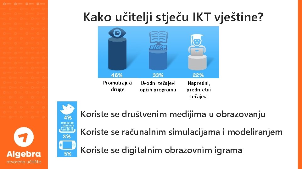 Kako učitelji stječu IKT vještine? Promatrajući druge Uvodni tečajevi općih programa Napredni, predmetni tečajevi