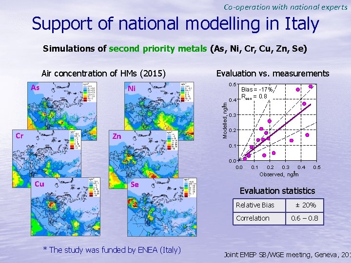 Co-operation with national experts Support of national modelling in Italy Simulations of second priority