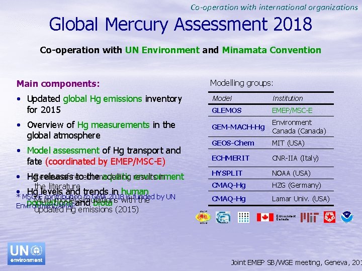 Co-operation with international organizations Global Mercury Assessment 2018 Co-operation with UN Environment and Minamata