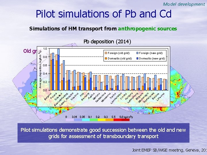 Model development Pilot simulations of Pb and Cd Simulations of HM transport from anthropogenic