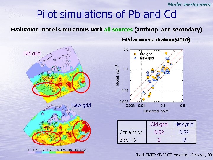 Model development Pilot simulations of Pb and Cd Evaluation model simulations with all sources