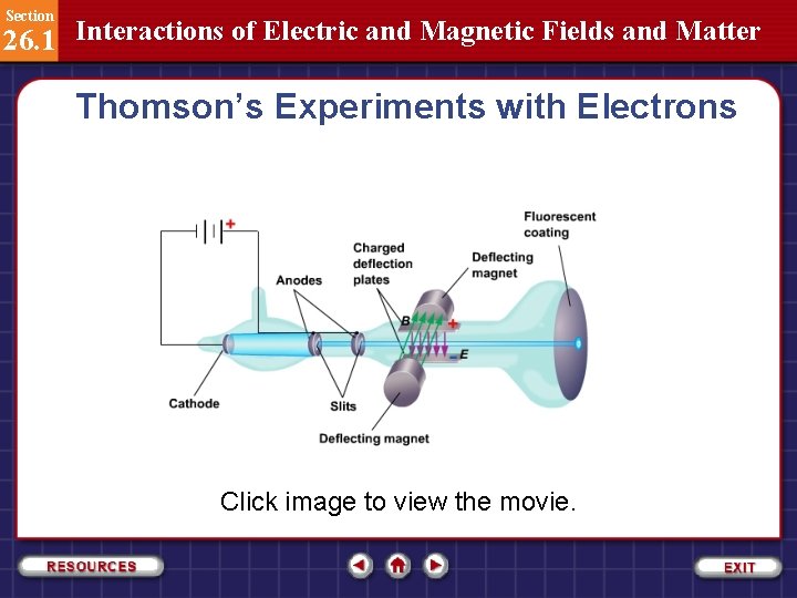 Section 26. 1 Interactions of Electric and Magnetic Fields and Matter Thomson’s Experiments with