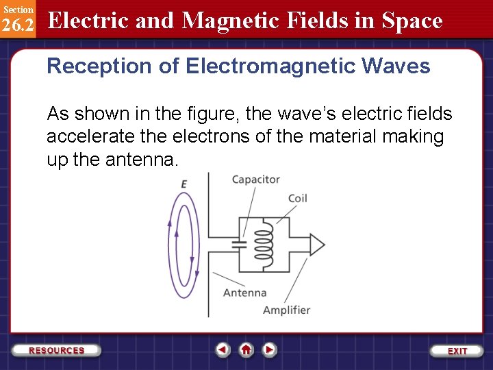 Section 26. 2 Electric and Magnetic Fields in Space Reception of Electromagnetic Waves As