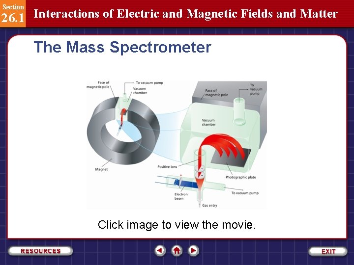 Section 26. 1 Interactions of Electric and Magnetic Fields and Matter The Mass Spectrometer