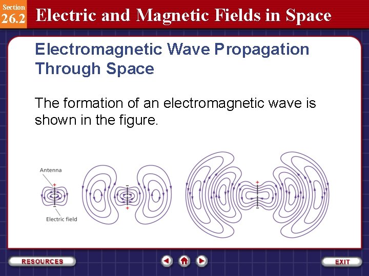 Section 26. 2 Electric and Magnetic Fields in Space Electromagnetic Wave Propagation Through Space
