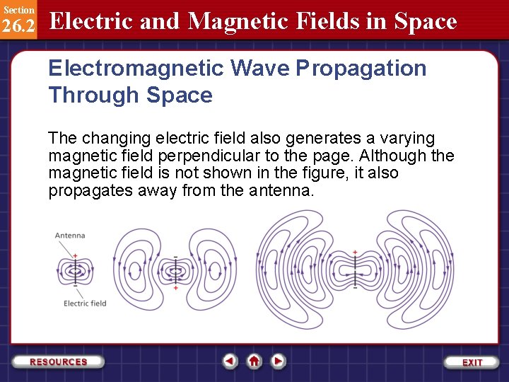 Section 26. 2 Electric and Magnetic Fields in Space Electromagnetic Wave Propagation Through Space