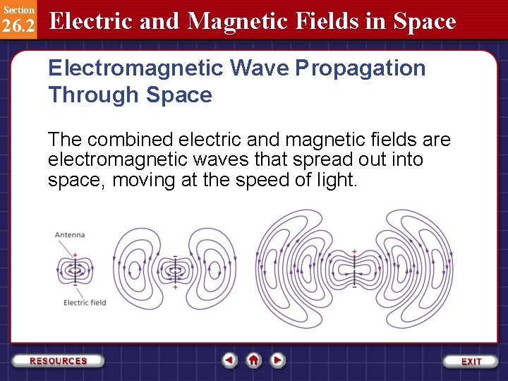 Section 26. 2 Electric and Magnetic Fields in Space Electromagnetic Wave Propagation Through Space