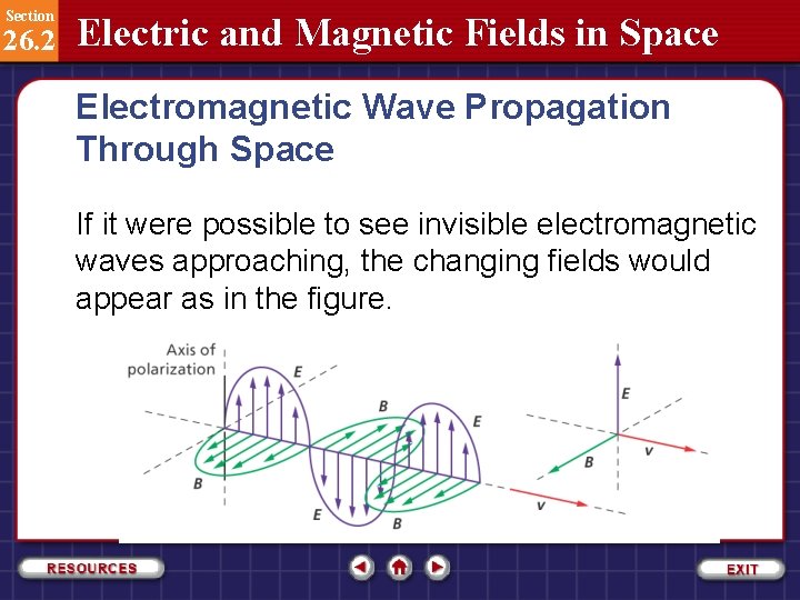 Section 26. 2 Electric and Magnetic Fields in Space Electromagnetic Wave Propagation Through Space