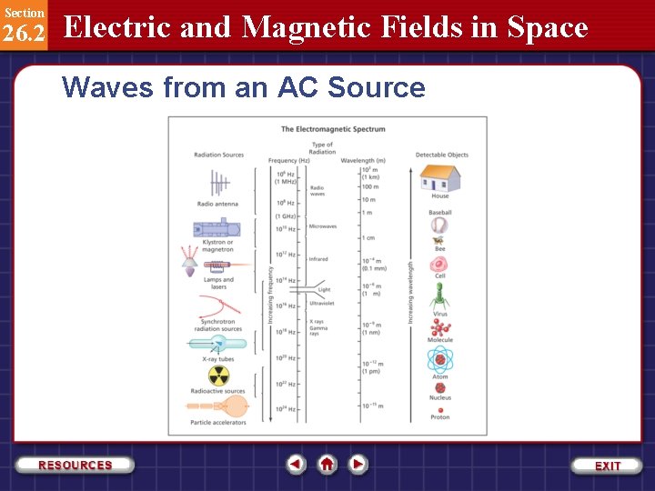 Section 26. 2 Electric and Magnetic Fields in Space Waves from an AC Source