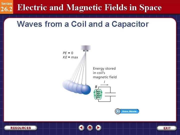 Section 26. 2 Electric and Magnetic Fields in Space Waves from a Coil and