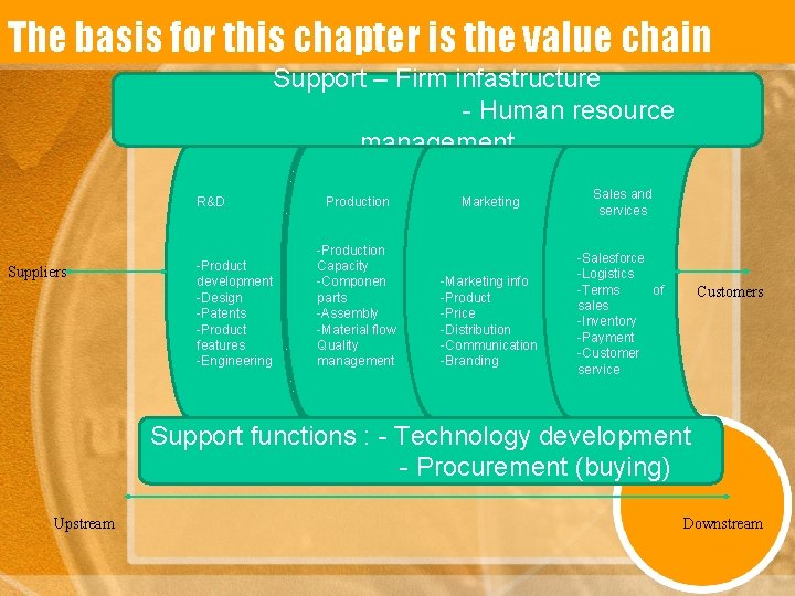 The basis for this chapter is the value chain Support – Firm infastructure -