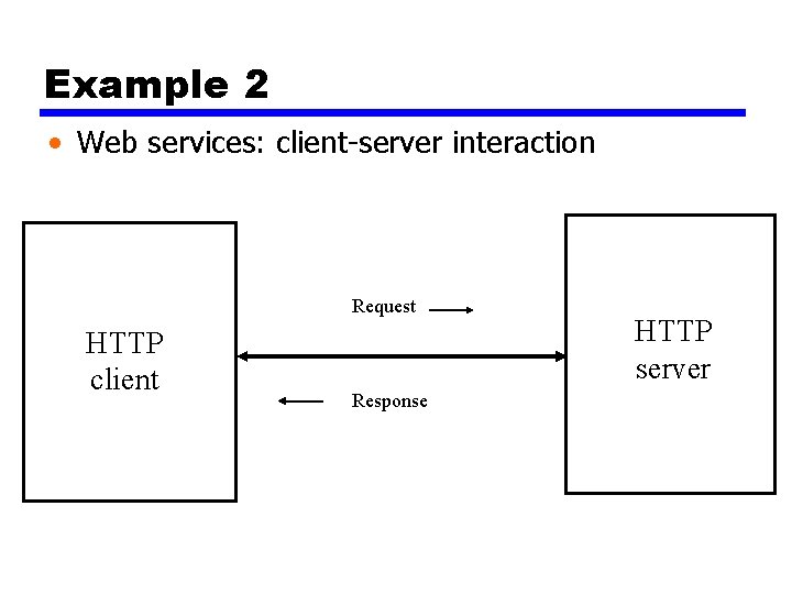 Example 2 • Web services: client-server interaction Request HTTP client Response HTTP server 