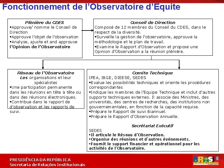 Fonctionnement de l’Observatoire d’Equite Plénière du CDES §Approuve/ nomme le Conseil de Direction §Approuve