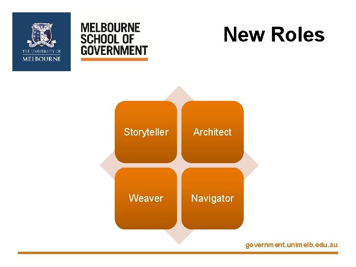 New Roles Storyteller Architect Weaver Navigator government. unimelb. edu. au 