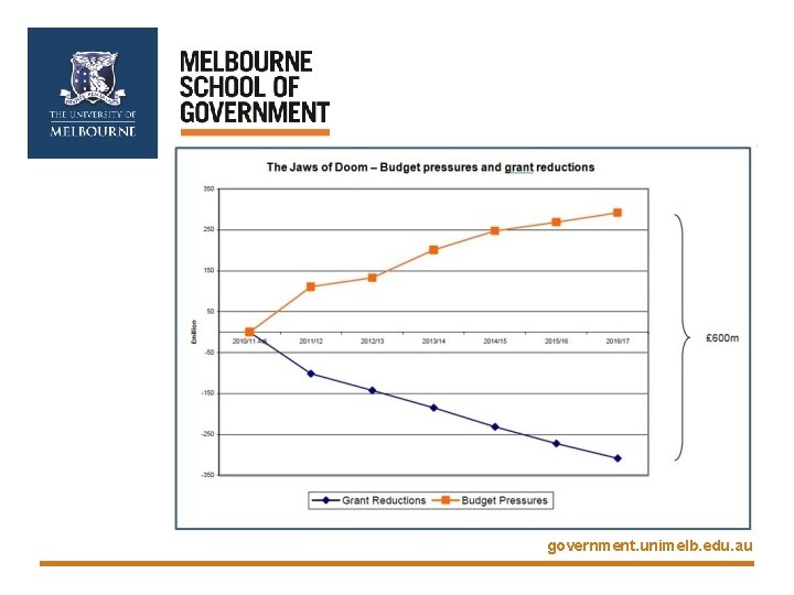 government. unimelb. edu. au 