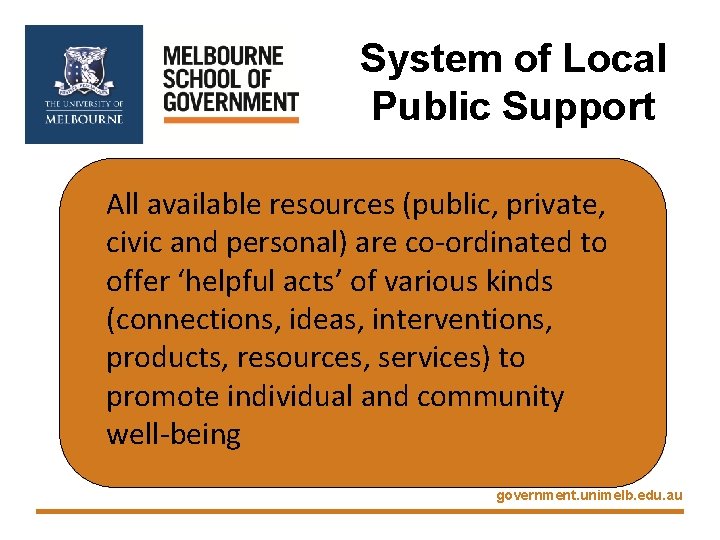 System of Local Public Support All available resources (public, private, civic and personal) are
