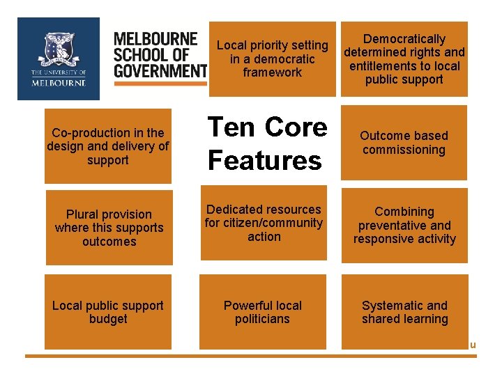 Local priority setting in a democratic framework Democratically determined rights and entitlements to local