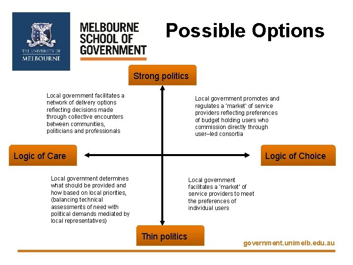 Possible Options Strong politics Local government facilitates a network of delivery options reflecting decisions