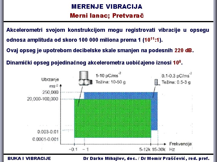 MERENJE VIBRACIJA Merni lanac; Pretvarač Akcelerometri svojom konstrukcijom mogu registrovati vibracije u opsegu odnosa