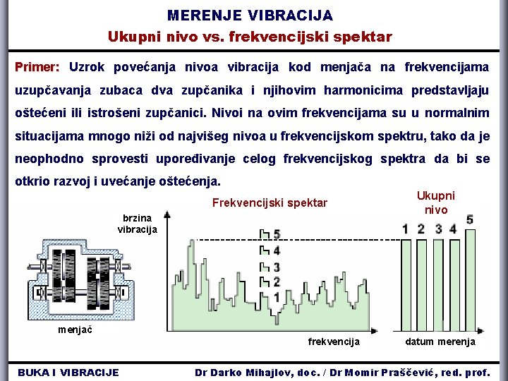 MERENJE VIBRACIJA Ukupni nivo vs. frekvencijski spektar Primer: Uzrok povećanja nivoa vibracija kod menjača