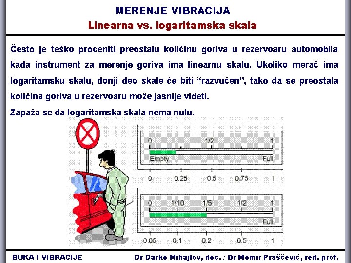 MERENJE VIBRACIJA Linearna vs. logaritamska skala Često je teško proceniti preostalu količinu goriva u