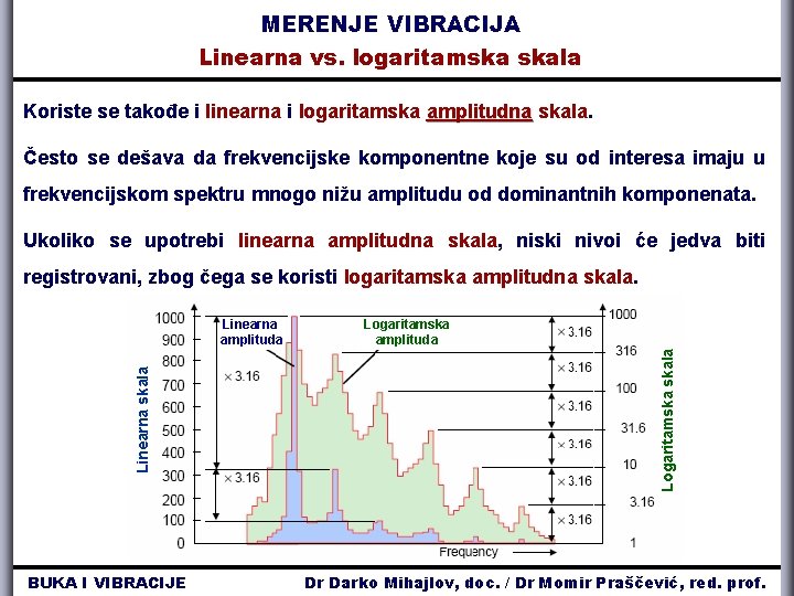 MERENJE VIBRACIJA Linearna vs. logaritamska skala Koriste se takođe i linearna i logaritamska amplitudna