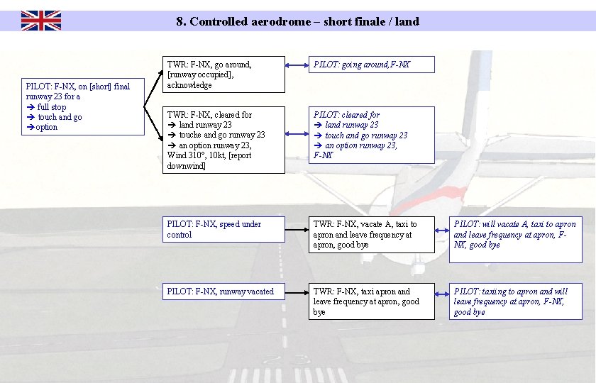 8. Controlled aerodrome – short finale / land PILOT: F-NX, on [short] final runway