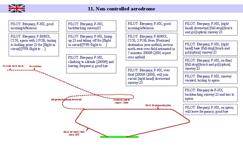 11. Non-controlled aerodrome PILOT: Etrepany, F-NX, good morning/afternoon PILOT: Etrepany, F-NX, backtracking runway 23
