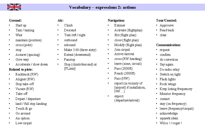 Vocabulary – expressions 2: actions Ground: • Start up • Taxi / taxiing •