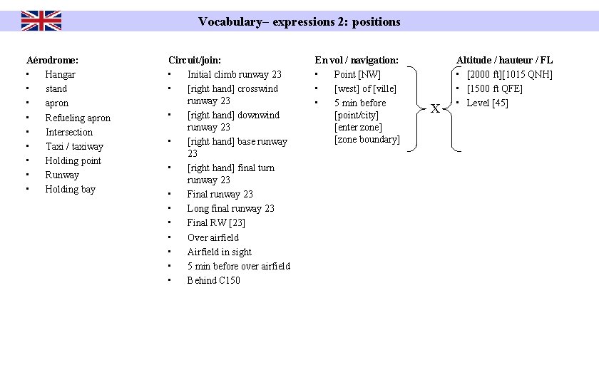 Vocabulary– expressions 2: positions Aérodrome: • Hangar • stand • apron • Refueling apron