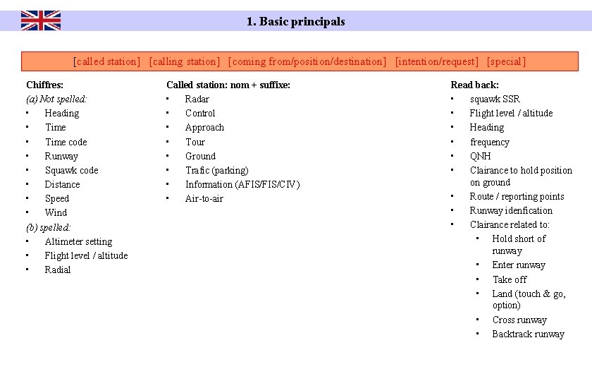 1. Basic principals [called station] [calling station] [coming from/position/destination] [intention/request] [special] Chiffres: (a) Not